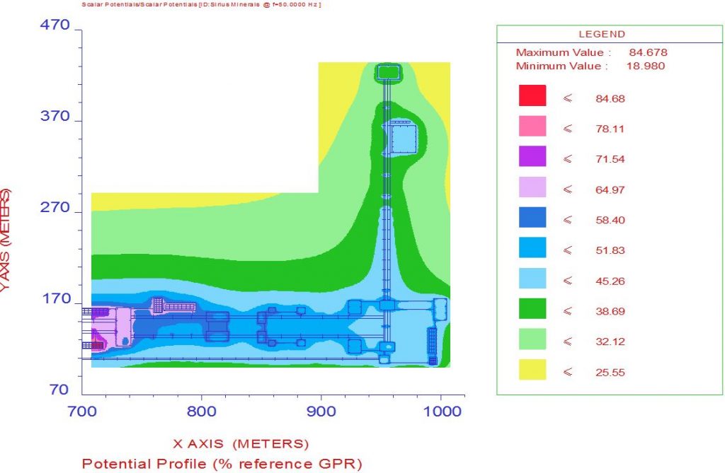 CDEGS-Image-1024x669